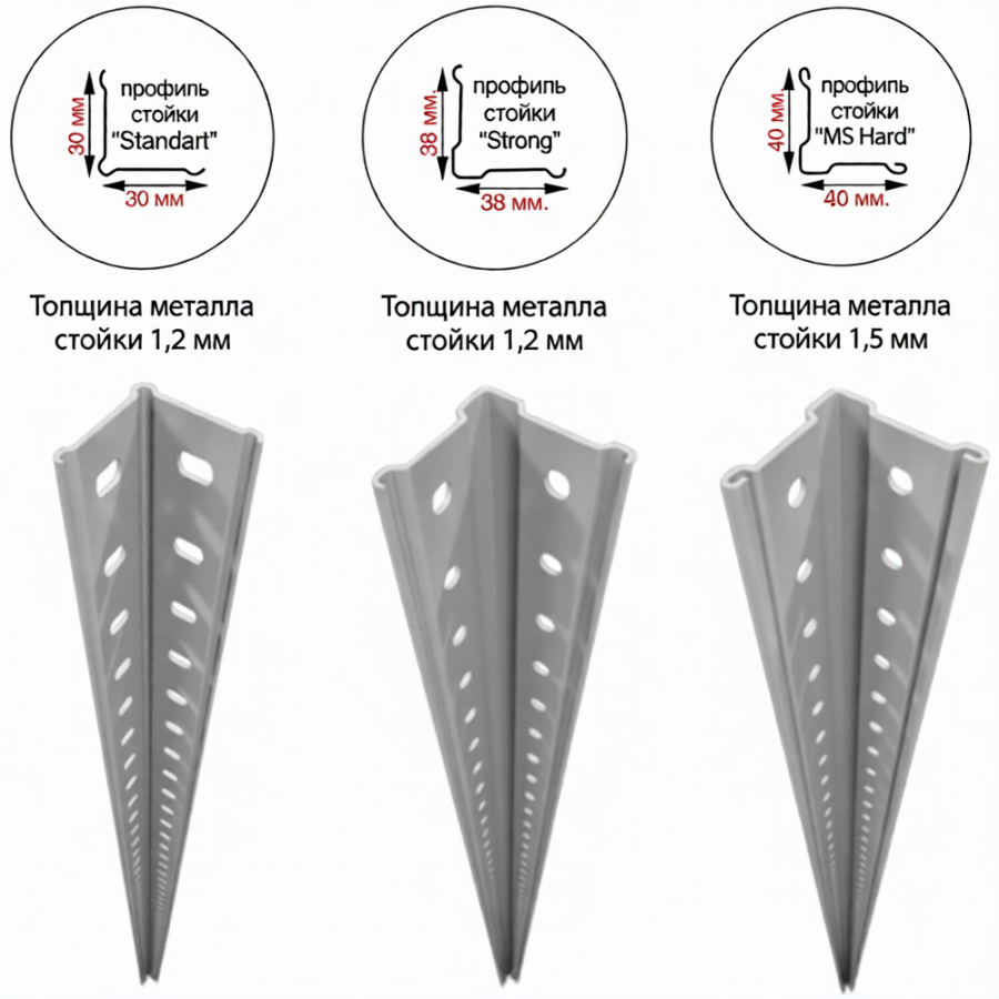 Стеллаж MS STRONG 1850х1200х800 (4 полки)